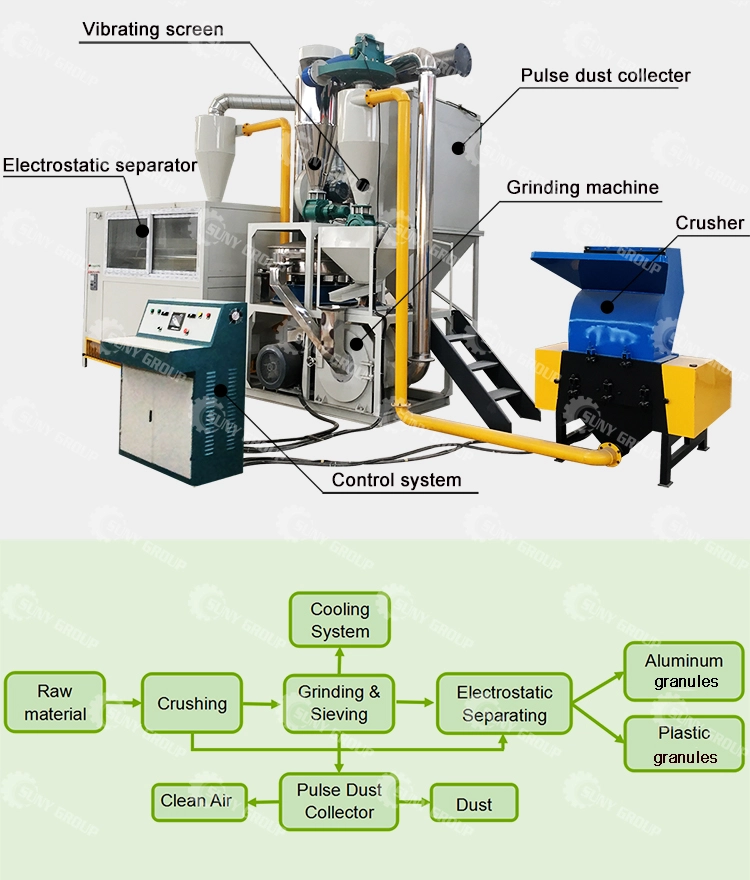 Capacitors recycling machine main