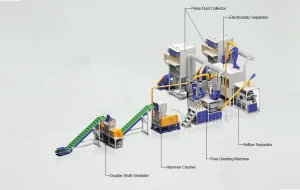 Complete e-waste recycling line solution
