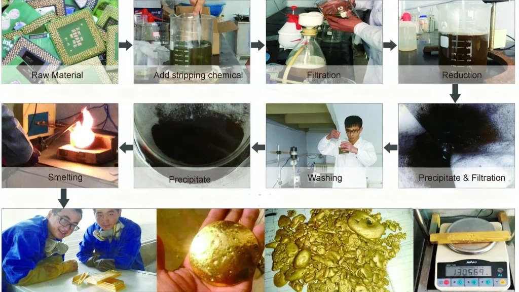 Precious metals separating and refining plant process