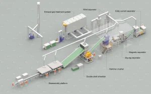 suny group`s complete electronic waste recycling solution