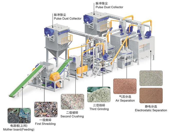 pcb recycling machine