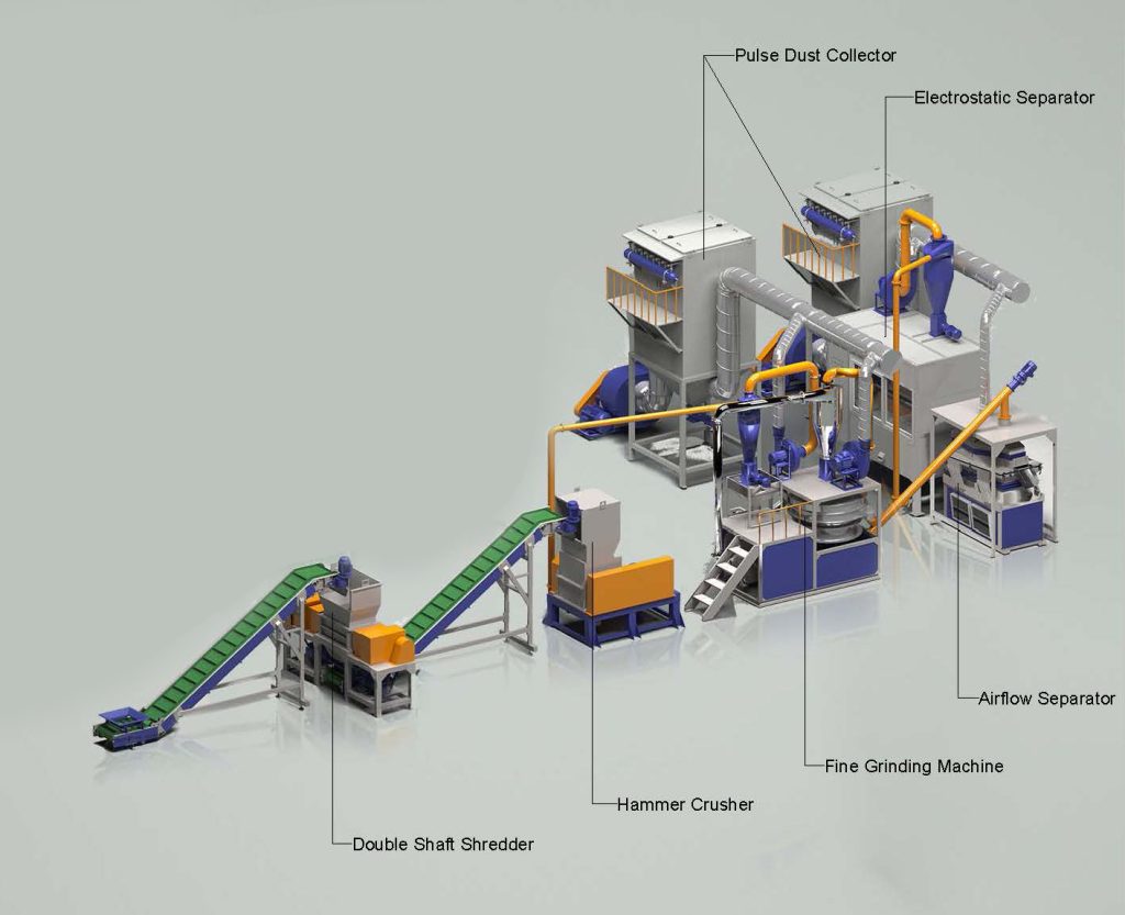 Dry physical PCB recycling plant layout with fine grinding machine, airflow separator, and electrostatic separator